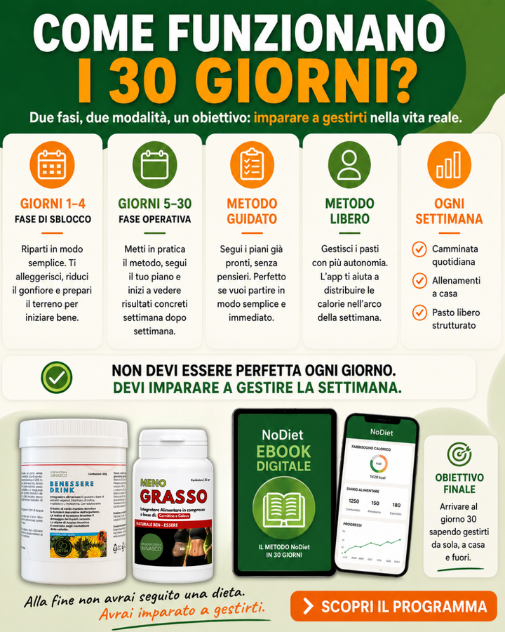 Programma NoDiet Reset 30