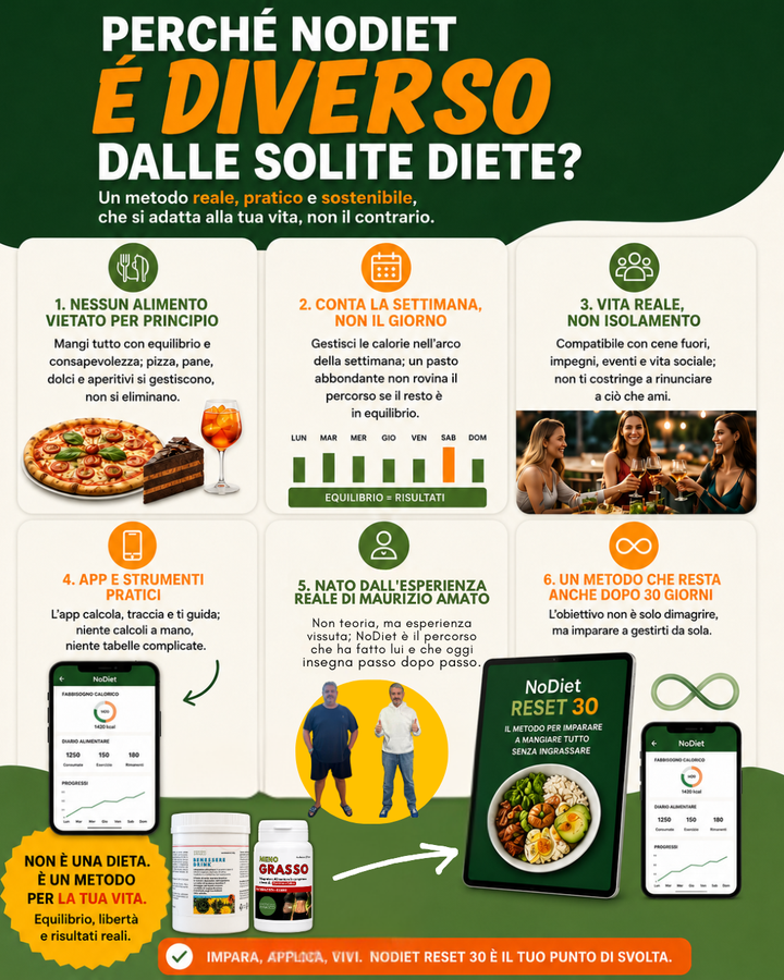 Programma NoDiet Reset 30