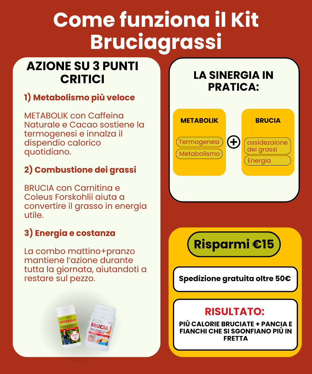 Kit Bruciagrassi