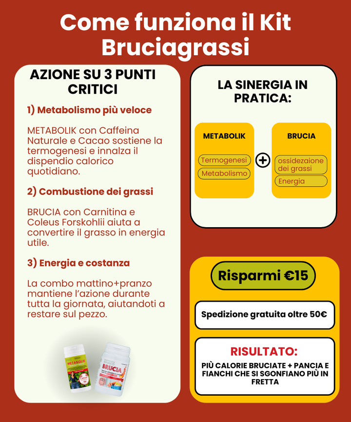Kit Bruciagrassi