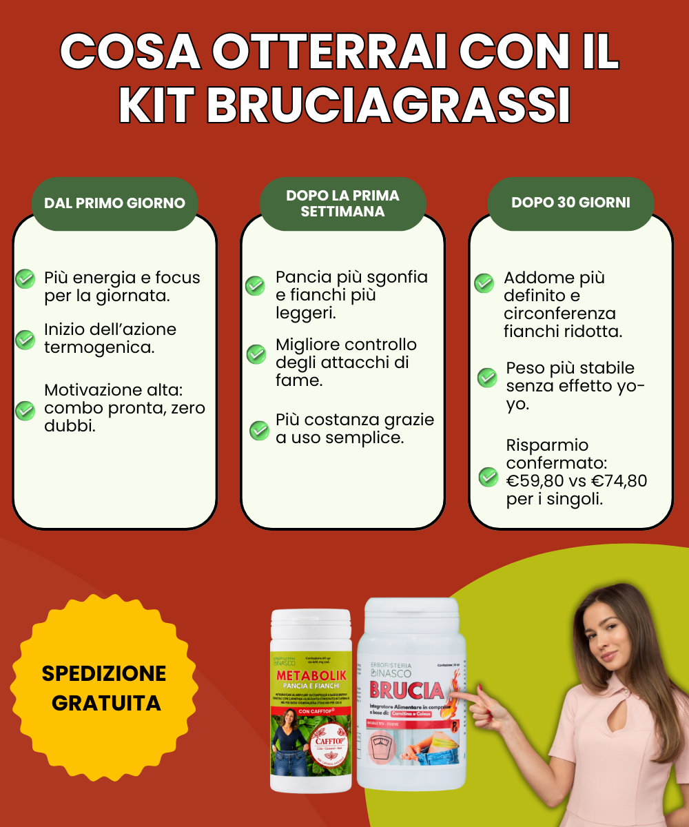 Kit Bruciagrassi