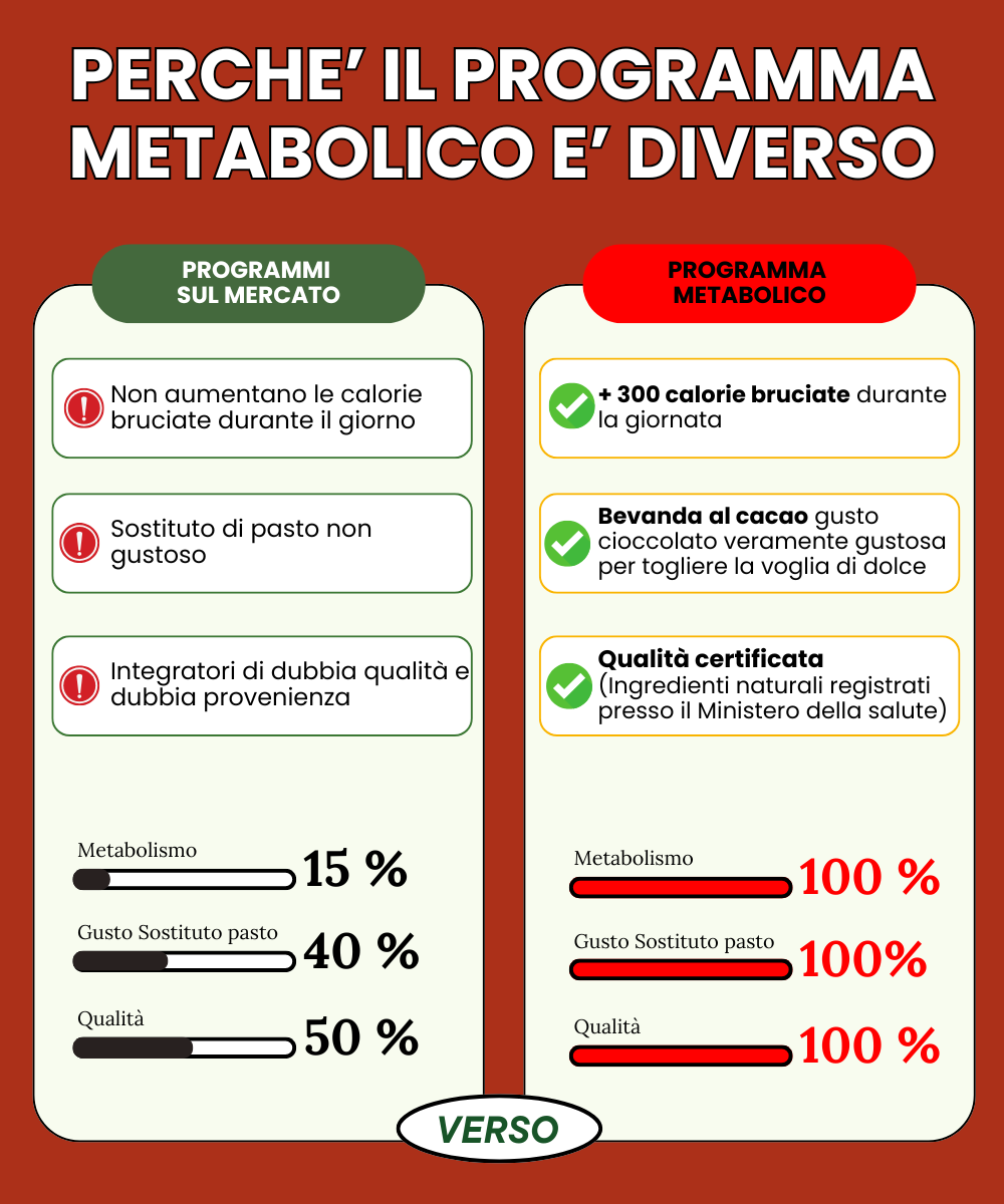 Programma Metabolico Rapid