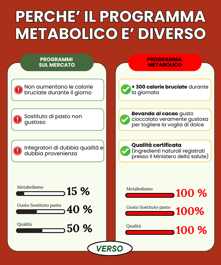 Programma Metabolico Rapid