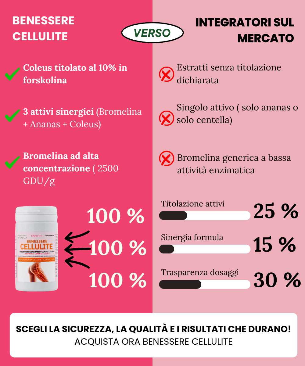 BENESSERE CELLULITE