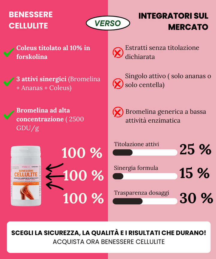 BENESSERE CELLULITE