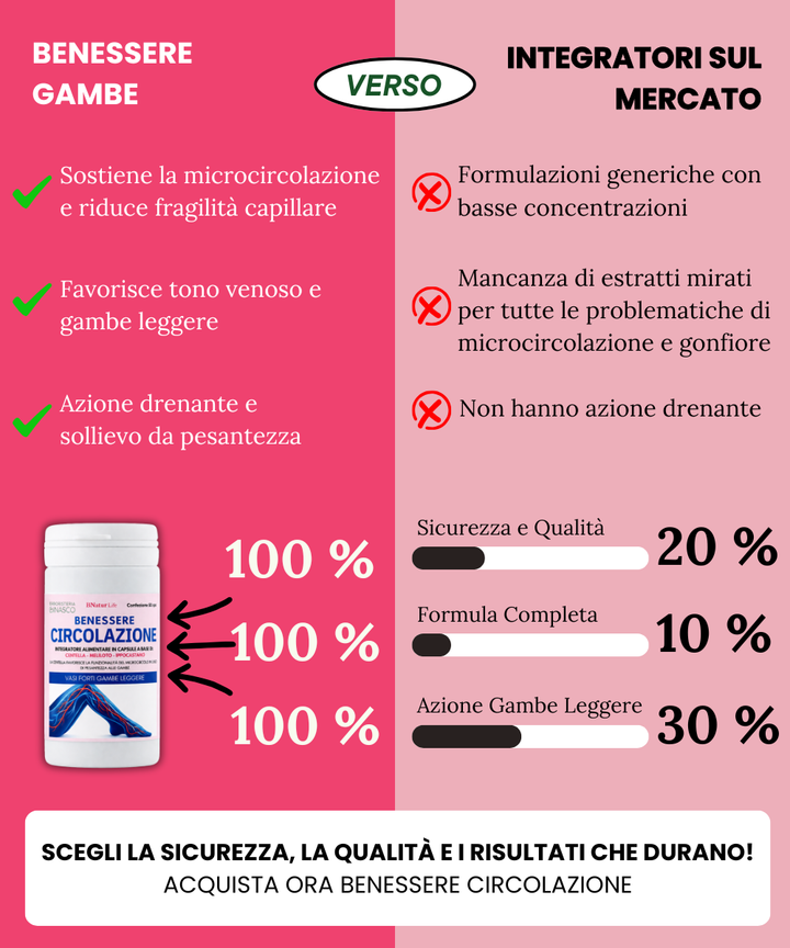BENESSERE CIRCOLAZIONE