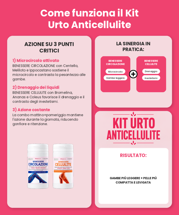 Kit Urto Anticellulite