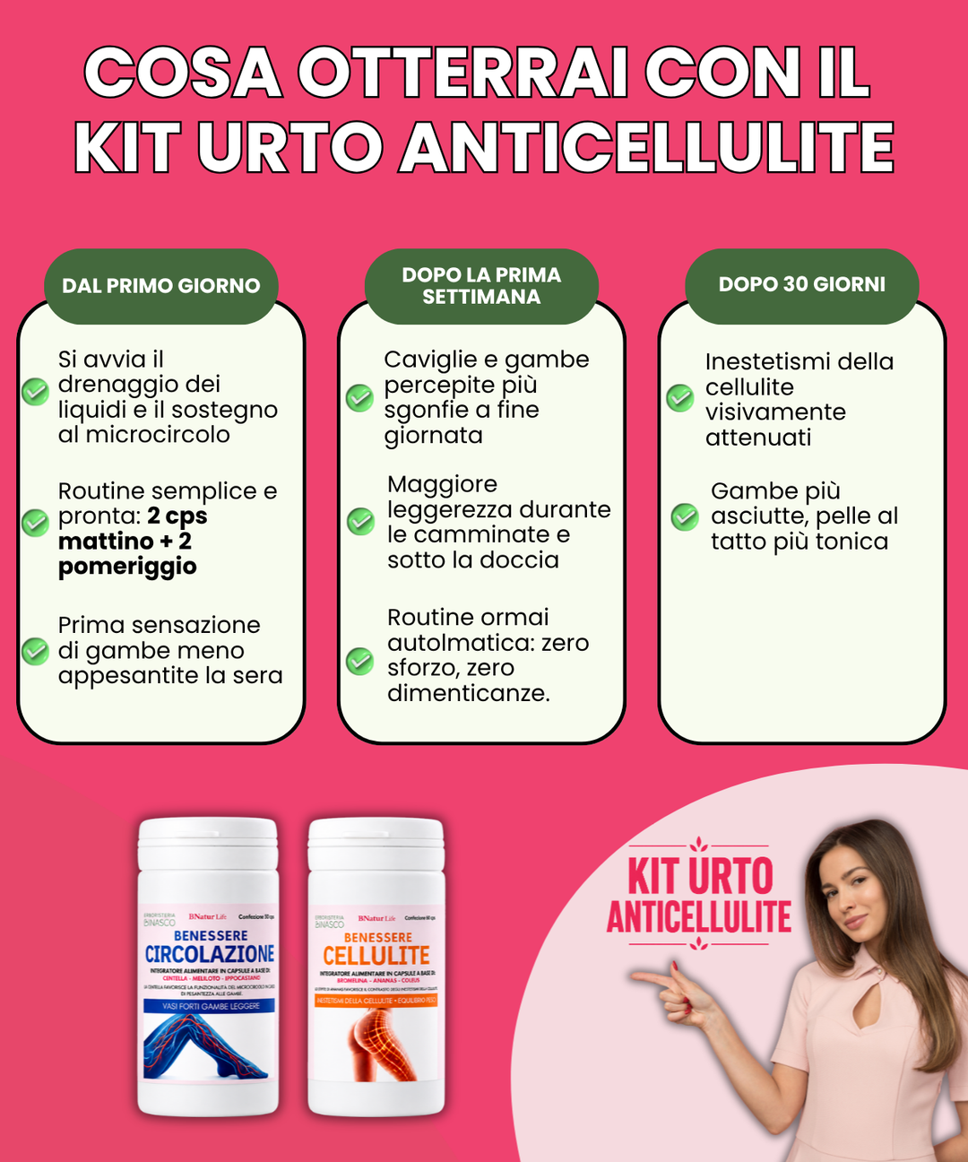 Kit Urto Anticellulite