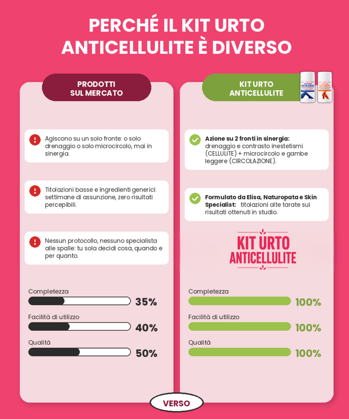 Kit Urto Anticellulite